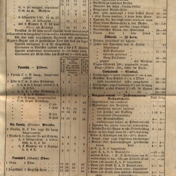 Tschutschegg-Hauszer hangszer árjegyzék 1885